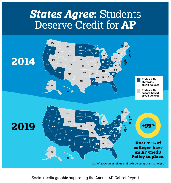 Social media graphic supporting the Annual AP Cohort Report